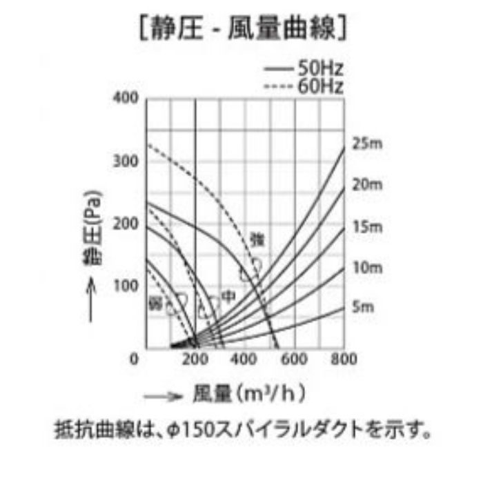 MKR-3B-9016S レンジフード スタンダード シロッコファン 壁面取付けタイプ ステンレス 間口900mm 総高さ600mm BLⅢ型相当風量