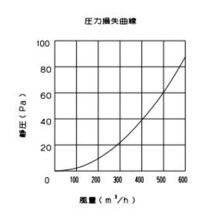 VC-15DH ステンレス製防火ダンパー付丸形フード