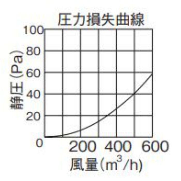 VC-15H ステンレス製丸形フード 富士工業【アウンワークス通販】