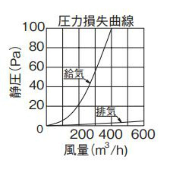 WK-15K2I 同時給排型用ウェザーカバー（給排位置平行並び） アイボリー