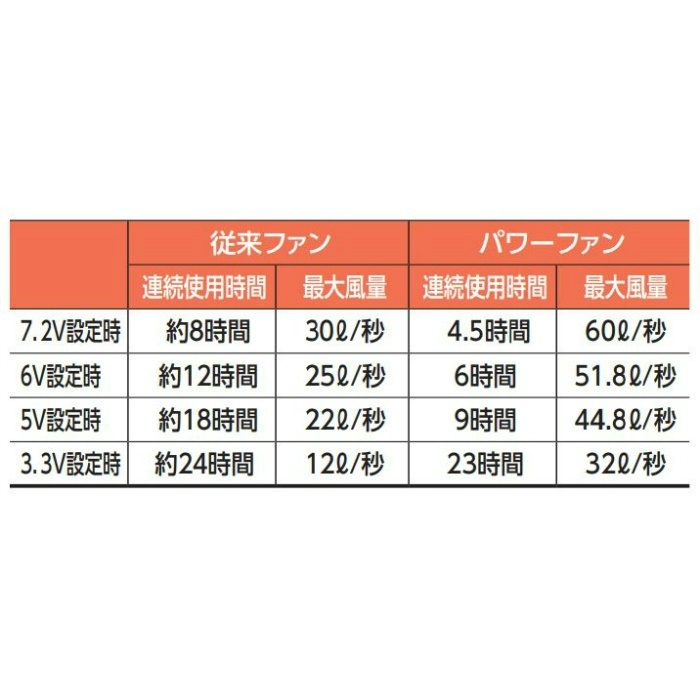 AZ-865943-010 パワーファンスターターキット （黒×青） アイトス