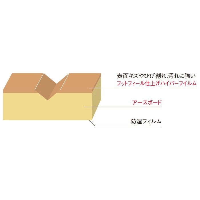 DC-DE2B01-MAFF ラシッサ Dフロアアース 木目タイプ［151］ グレージュエルムF さらっと Foot feel 6枚／ケース