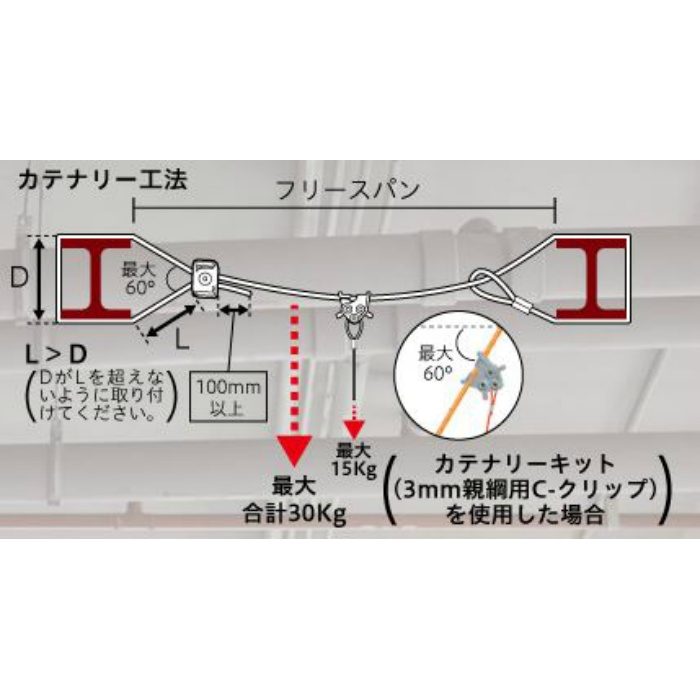 カテナリーキット 線径3mm×長さ3m 1セット×2個（2セット）