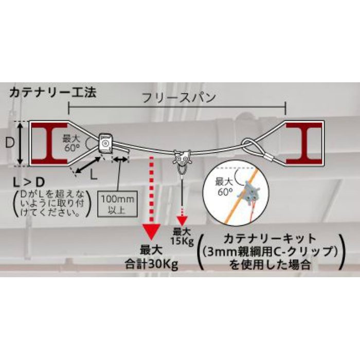 カテナリーキット 線径3mm×長さ5m 1セット×2個（2セット）