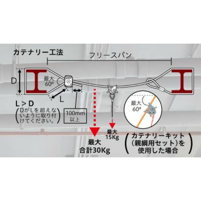 カテナリーキット 3mmクリップ 線径1.5mm×長さ1m 1セット×2個（2セット）