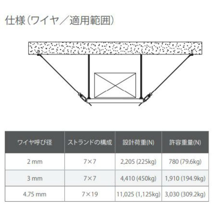 00069156020003 B種耐震用 ユニグリップ＋45度アイレット＋スタンダードブラケット ワイヤ呼び径2mm×3ｍ