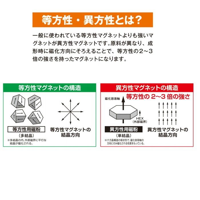 MGB-1 養生用マグネットベルト（異方性） 4mm×30mm×25m巻 トキワ産業