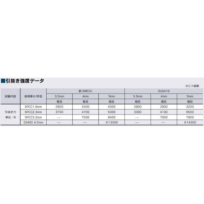 PZ4013FD ドリルねじ ナベ 全ねじ 鉄 ダクロ M4×13 1000本入