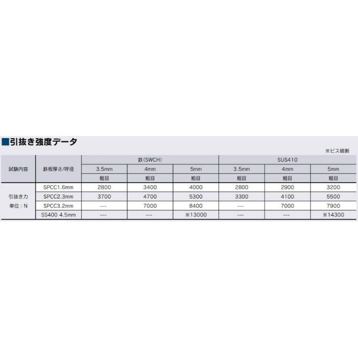 PZ4030SC ドリルねじ ナベシーリング 全ねじ SUS410 パシペート M4×30