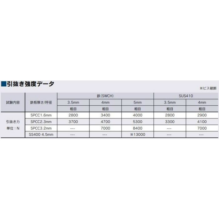 FZ4075FZ ドリルねじ 皿 全ねじ 鉄 三価ユニクロ M4×75 150本入