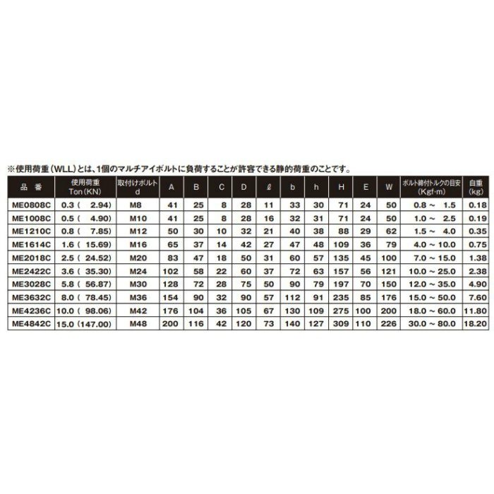 ME2422C マルチアイボルト 使用荷重Ton（KN）3.6（35.30）
