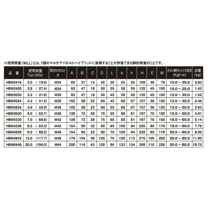 HBM2416 マルチアイボルト ハイブリッド 使用荷重Ton（KN）2.0（19.6）