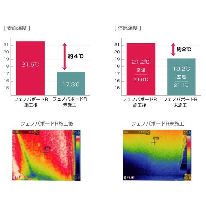 JJ20RG フェノバボードRG20 合板タイプ 29.5×910×1820mm バラ出荷