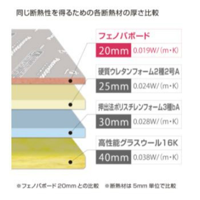 JJ20RG フェノバボードRG20 合板タイプ 29.5×910×1820mm バラ出荷