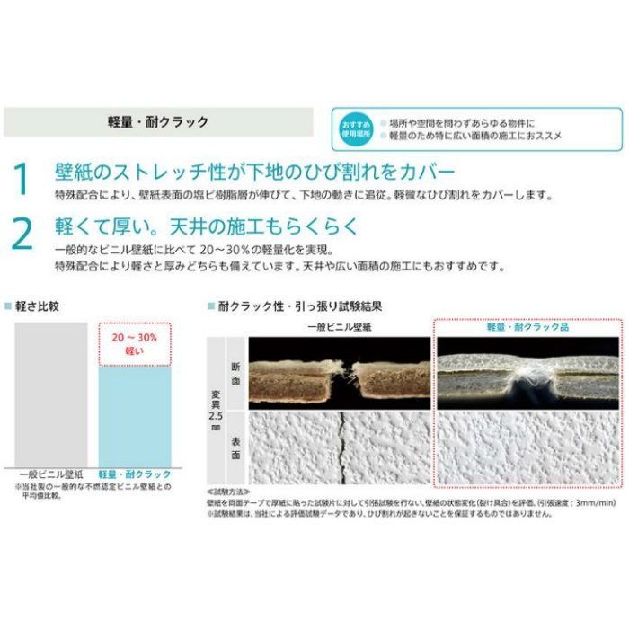 FU-79022 不燃認定壁紙 撥水トップコート 軽量・耐クラック