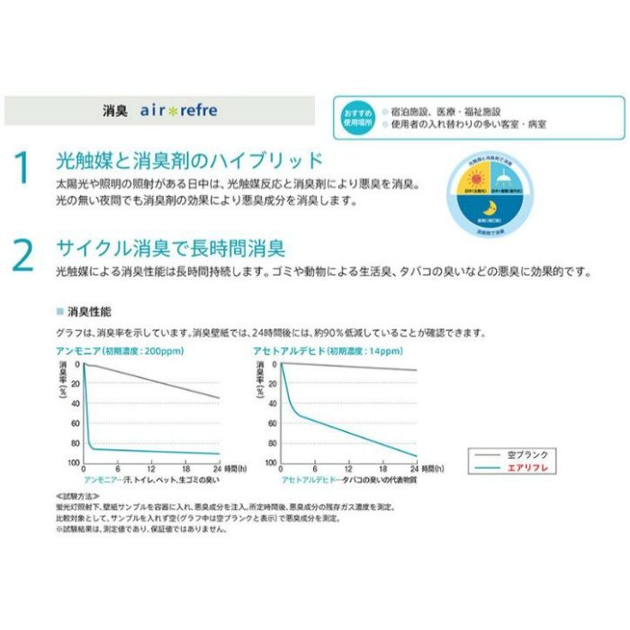 FU-79071 不燃認定壁紙 撥水トップコート 消臭