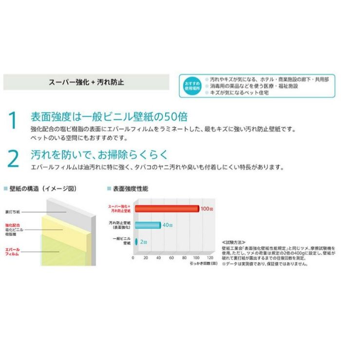 FU-79109 不燃認定壁紙 スーパー強化＋汚れ防止