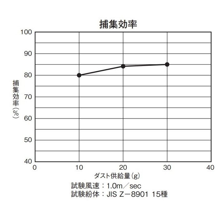 QF150 換気孔 プッシュ式 角型レジスター 交換用蓋のみ ホワイトグレー