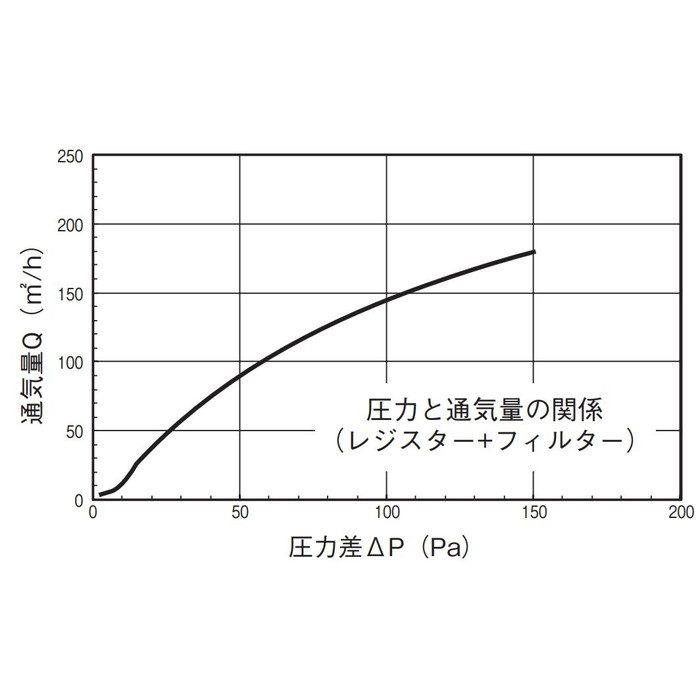 QDF150 換気孔 差圧式 レジスター用フィルター ホワイト