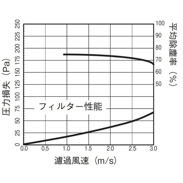 QDF150 換気孔 差圧式 レジスター用フィルター ホワイト