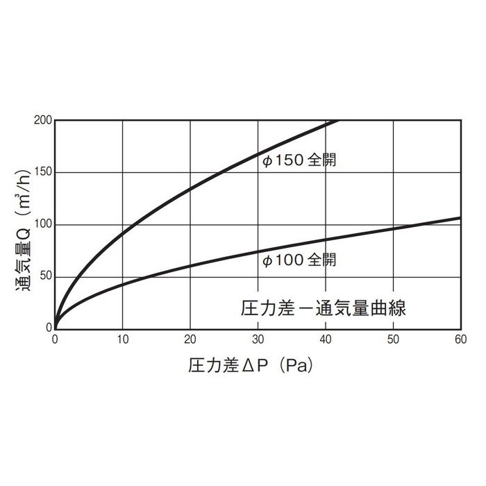 換気孔 エースプッシュ式 丸型レジスター用フィルター 100 ホワイト