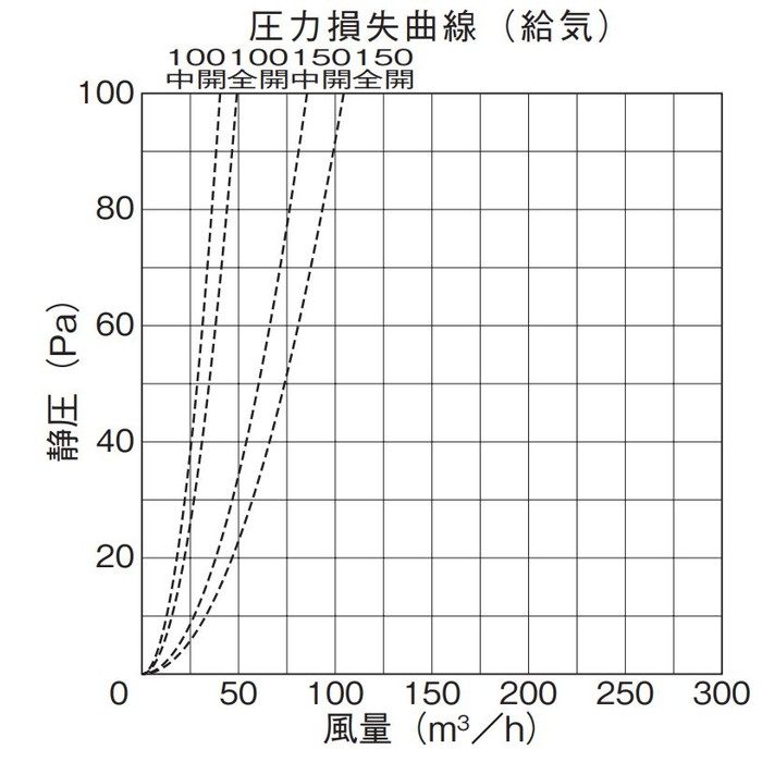 PRP-100AWLFH 換気孔 風向きコントロール角型レジスター （風向きコントローラー ロング） 不織布フィルター付 クールホワイト 147×147mm