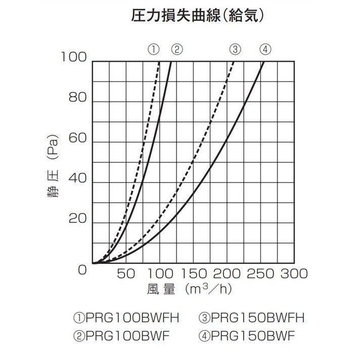 PRG150BWF 換気孔 角型レジスターガラリカバー メッシュフィルター付 クールホワイト 190×190mm
