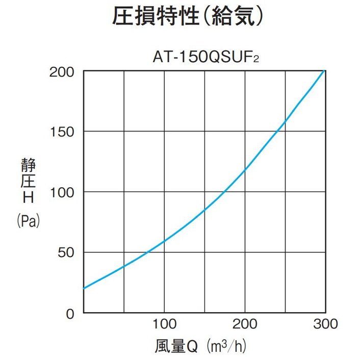 AT-150QSUF2 換気孔 差圧給気レジスター ホワイト