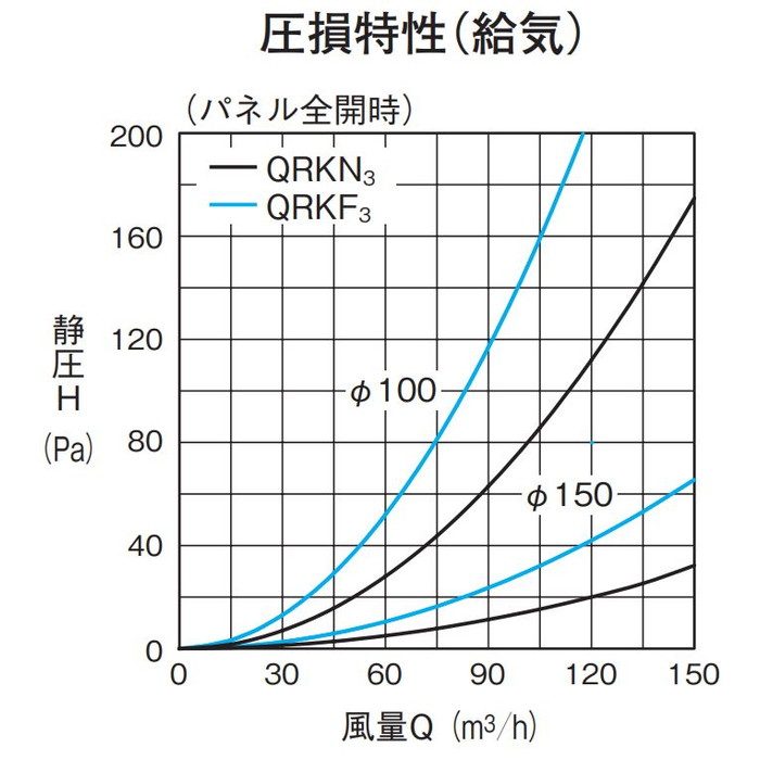 AT-100QRKN3 換気孔 レジスター ホワイト