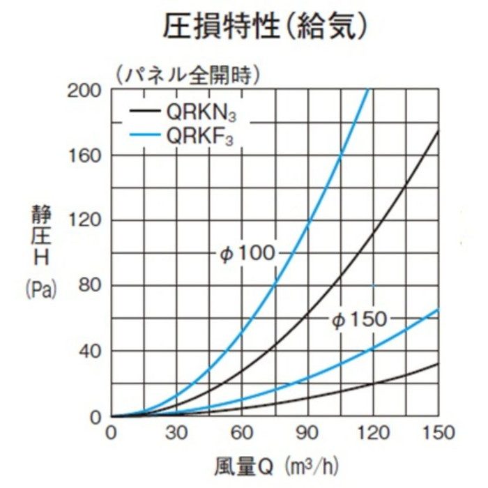 AT-100QRKF3-F 換気孔 レジスター用フィルター ホワイト