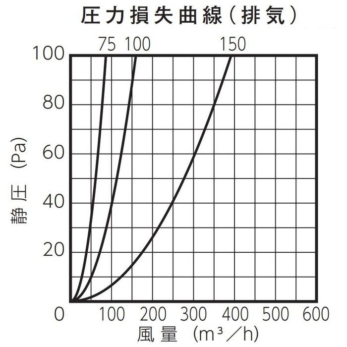 SG100F10M 換気孔 SUSベントキャップ 網付