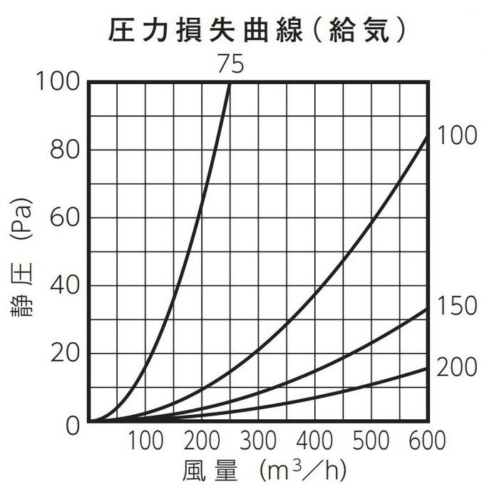 SW50A10M 換気孔 SUSベントキャップ