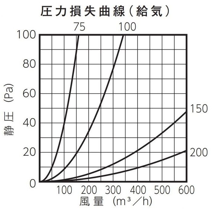 SW150A10MDSP 換気孔 SUSベントキャップ FD付