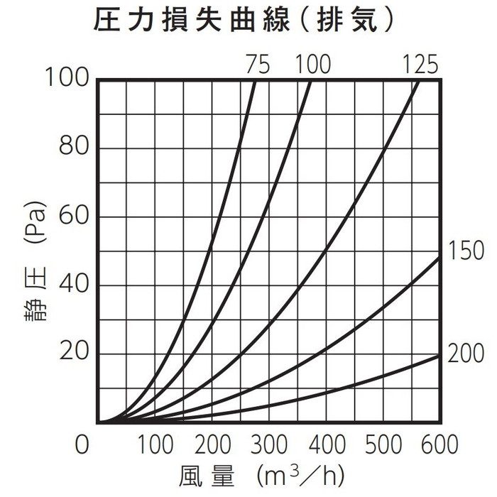 SG100B 換気孔 SUSベントキャップ