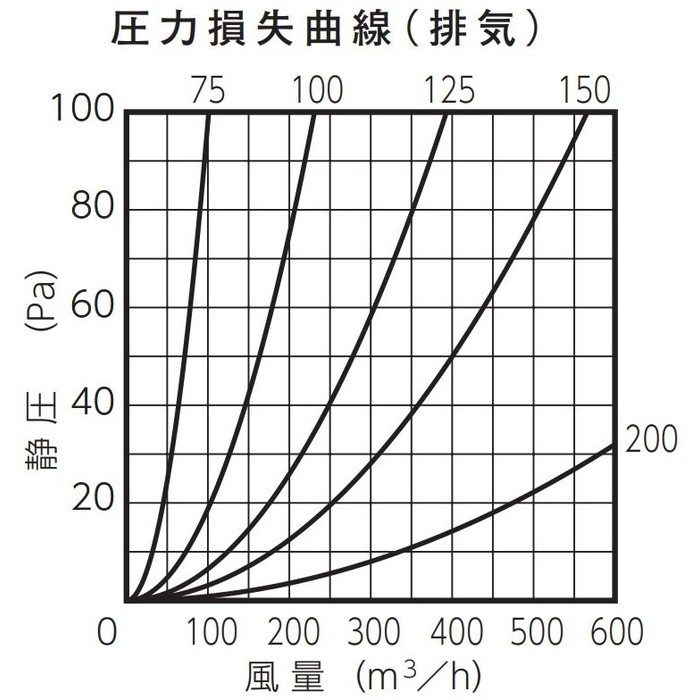 SG100BDSPR 換気孔 SUSベントキャップ FD付