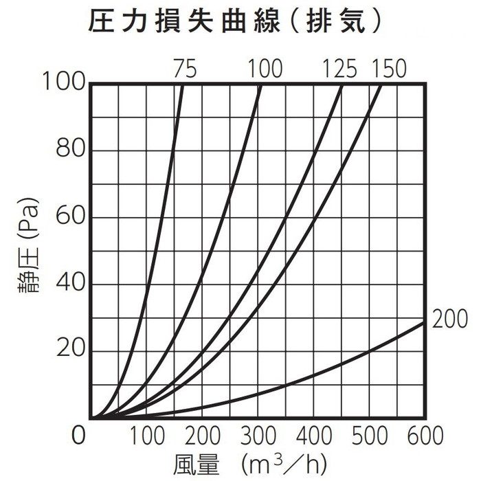 SG200CB 換気孔 SUSベントキャップ