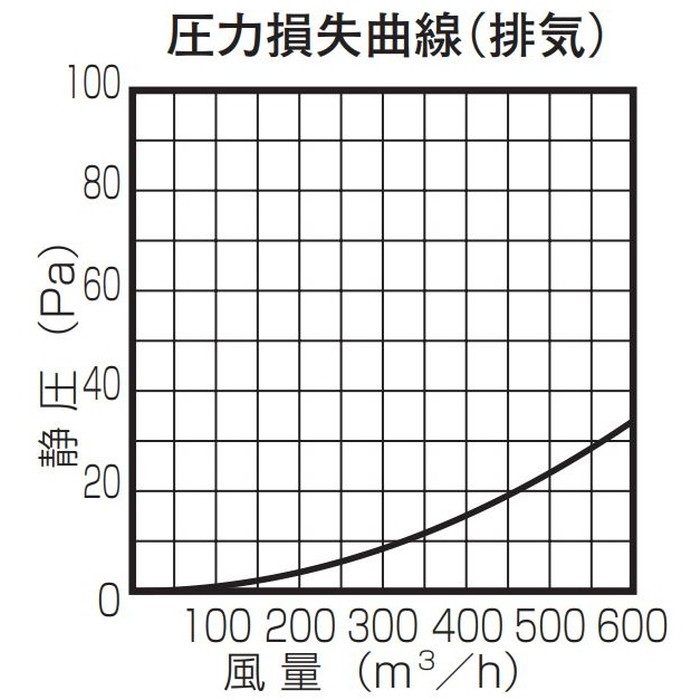 SG150ABDSQBL 換気孔 SUSベントキャップ FD付