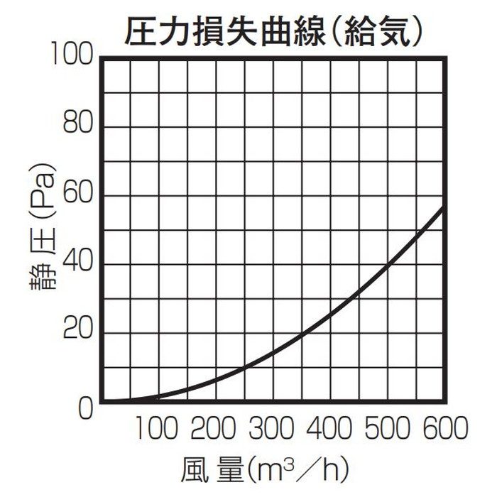 SG150AB10MBL 換気孔 SUSベントキャップ（給気用） 網付