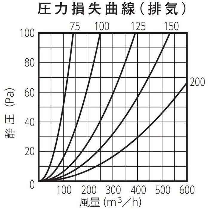 SHG100A 換気孔 SUS丸型ジーエルガラリ