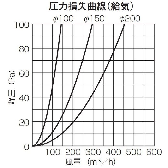 BSW100SB10M 換気孔 SUS丸型フラットカバー付ベントキャップ メッシュ