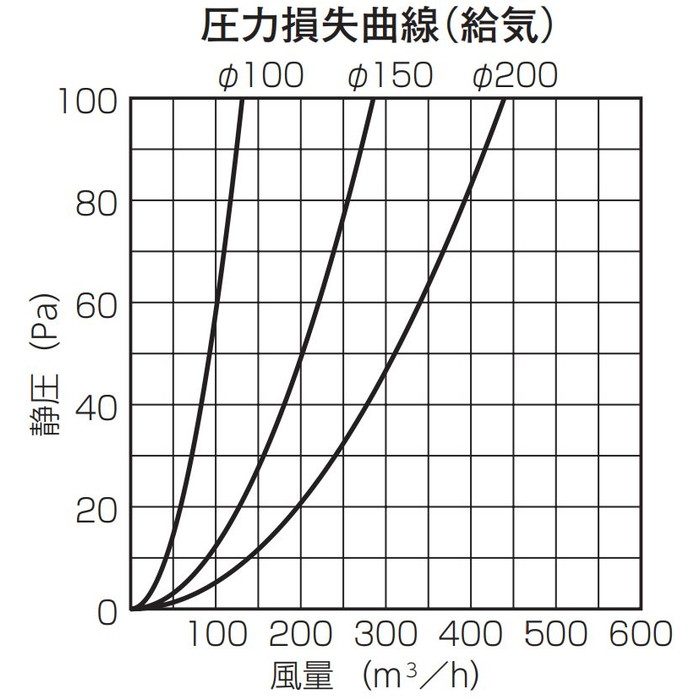 BSW200SB10MDSP 換気孔 SUS丸型フラットカバー付ベントキャップ メッシュ FD付