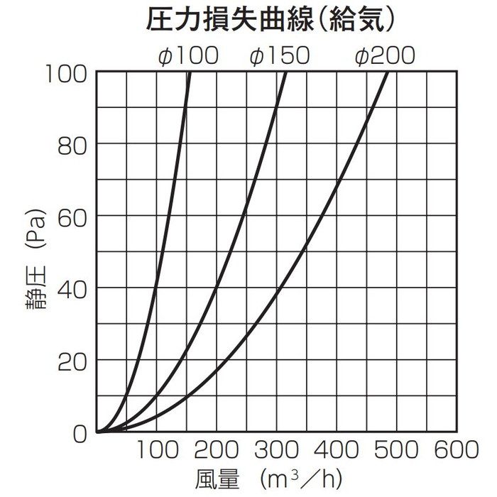 BSG100SB 換気孔 SUS丸型フラットカバー付ベントキャップ ガラリ