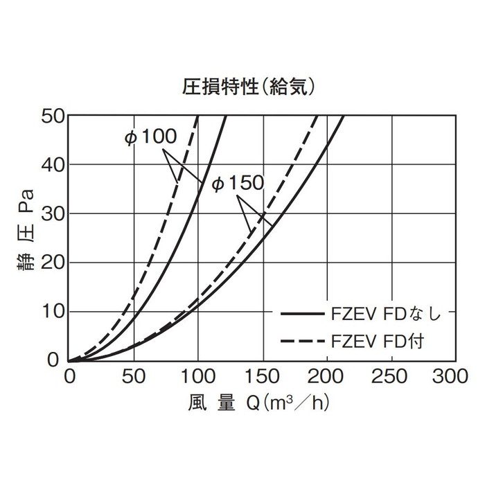 FZEV100S 換気孔 SUSフラット型フード付ガラリ（強制換気用） メタリックグレー