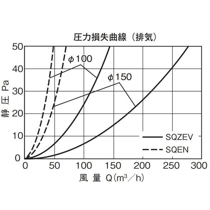 UK-SQZEV150BMG 換気孔 SUSスクエアスリムフード付ガラリ メタリックグレー