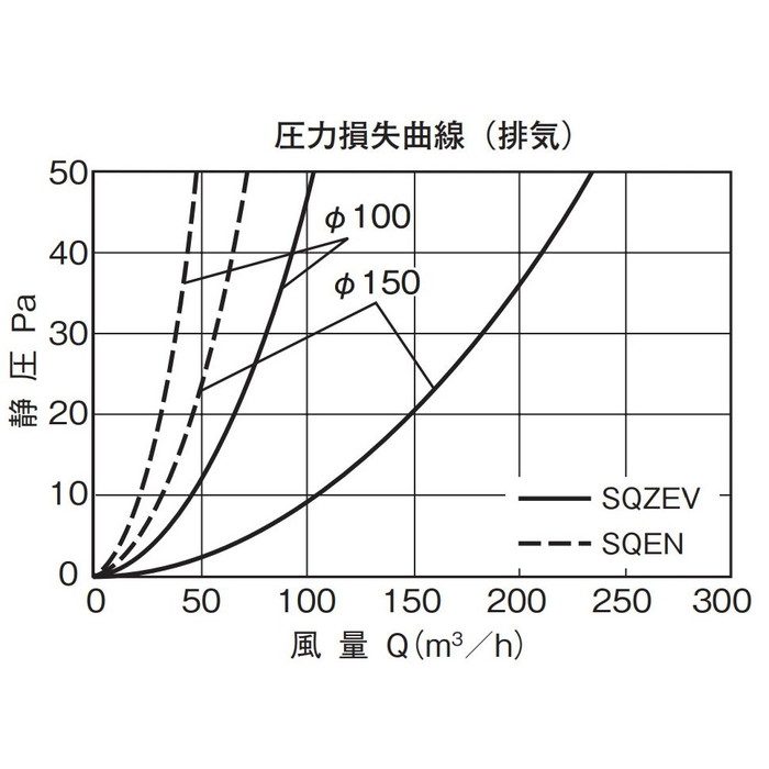 UK-SQZEV150BFDHL 換気孔 SUSスクエアスリムフード付ガラリ FD付 ヘアーライン