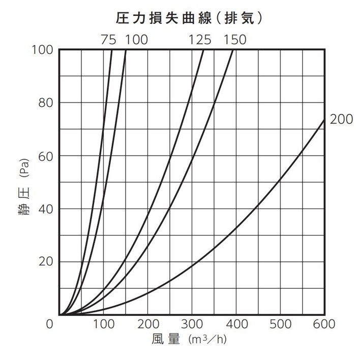 FSG75F 換気孔 SUS2型フード付ガラリ