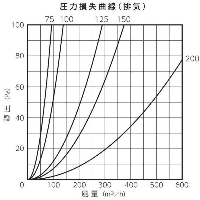 FSG125F10MDSP 換気孔 SUS2型フード付ガラリ 網・FD付