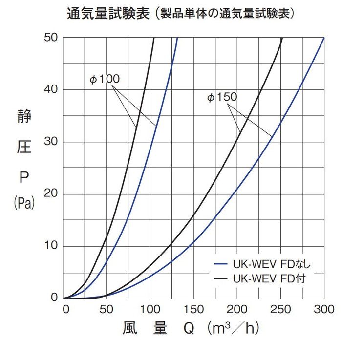 UK-WEV100BFDMG 換気孔 SUS風吹き抜け型フード付ガラリ（強制換気用） FD付 メタリックグレー