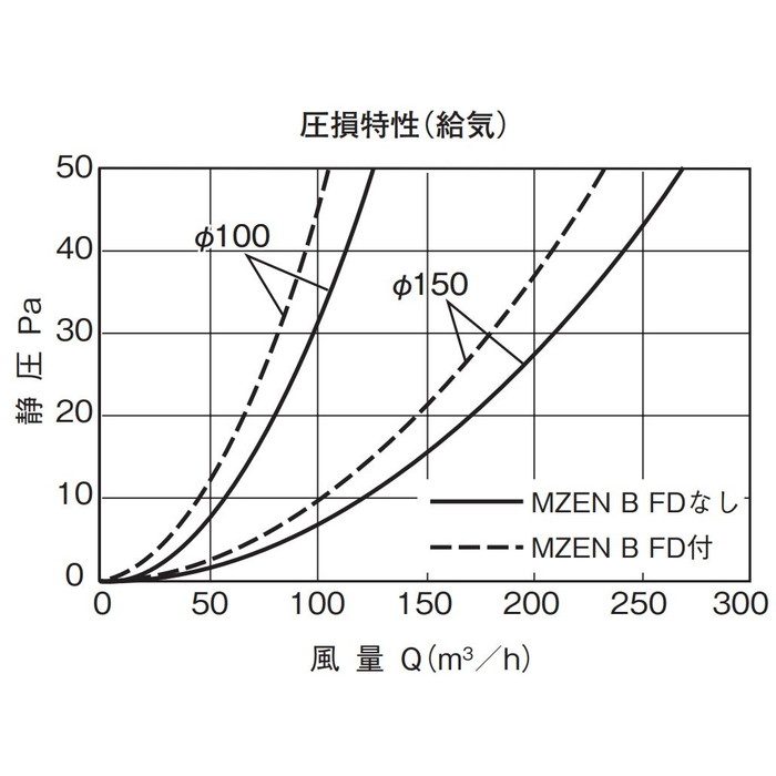 UK-MZEN100B-MG 換気孔 SUS M型フード付ガラリ自然換気口 メタリックグレー
