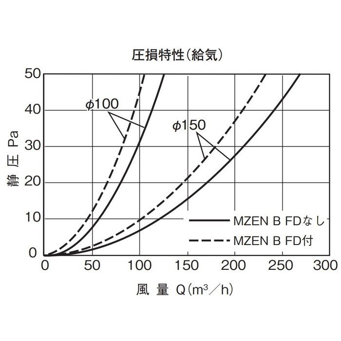 UK-MZEN150B-MG 換気孔 SUS M型フード付ガラリ自然換気口 メタリック